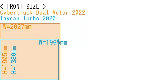#Cybertruck Dual Motor 2022- + Taycan Turbo 2020-